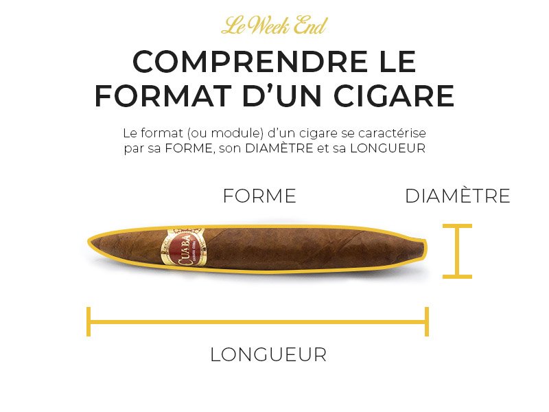 Format (module) d'un cigare : longueur, diamètre et forme